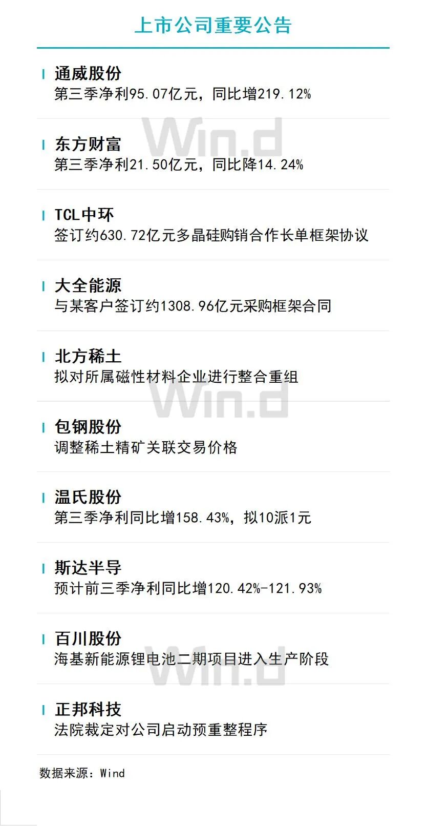 10月26日财经资讯