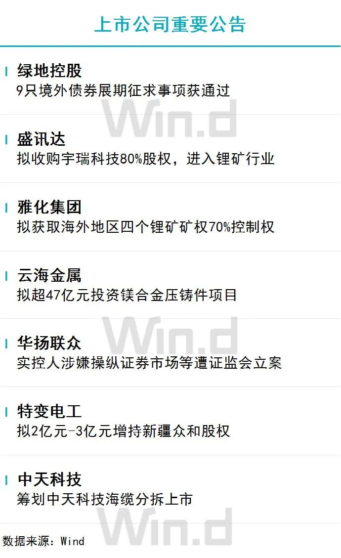 11月25日财经资讯 图片