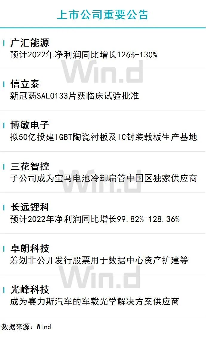 1月4日财经资讯 图片