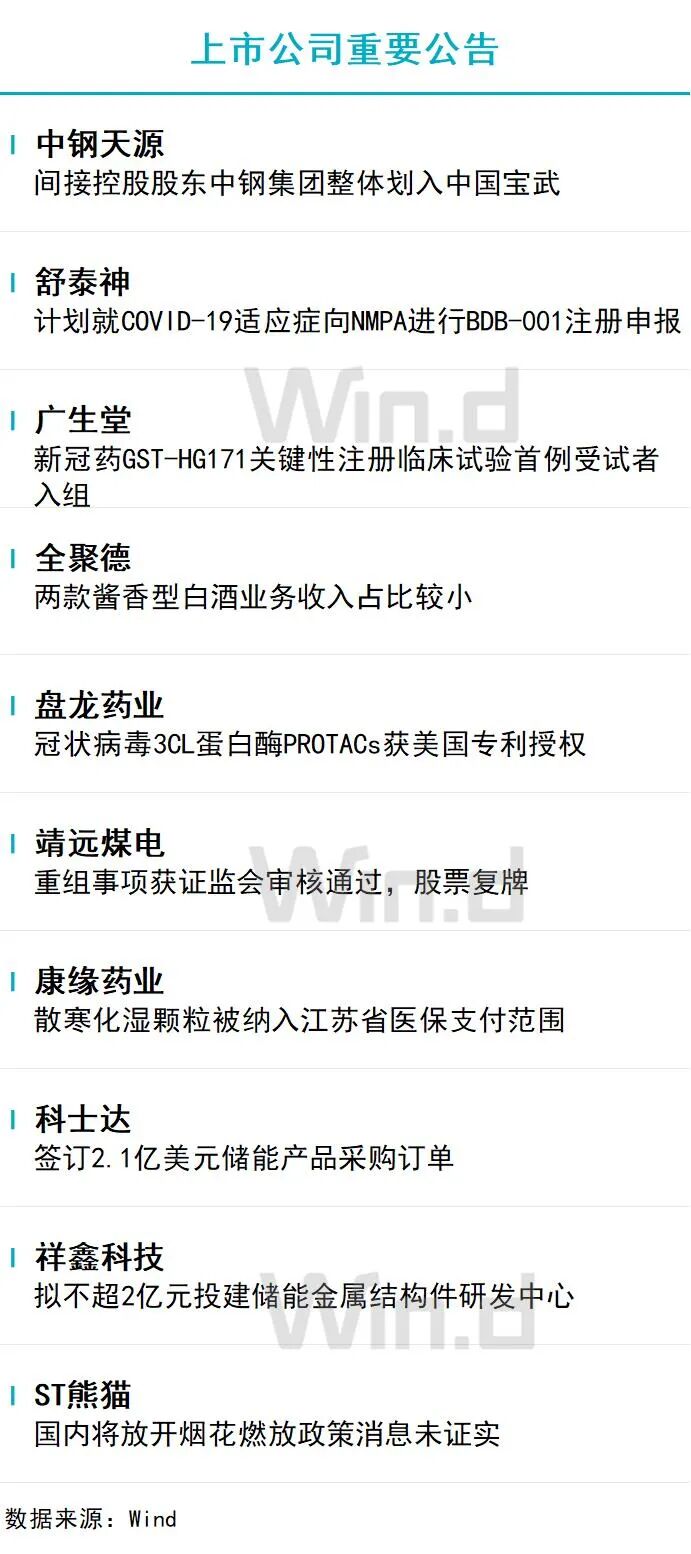 12月22日财经资讯