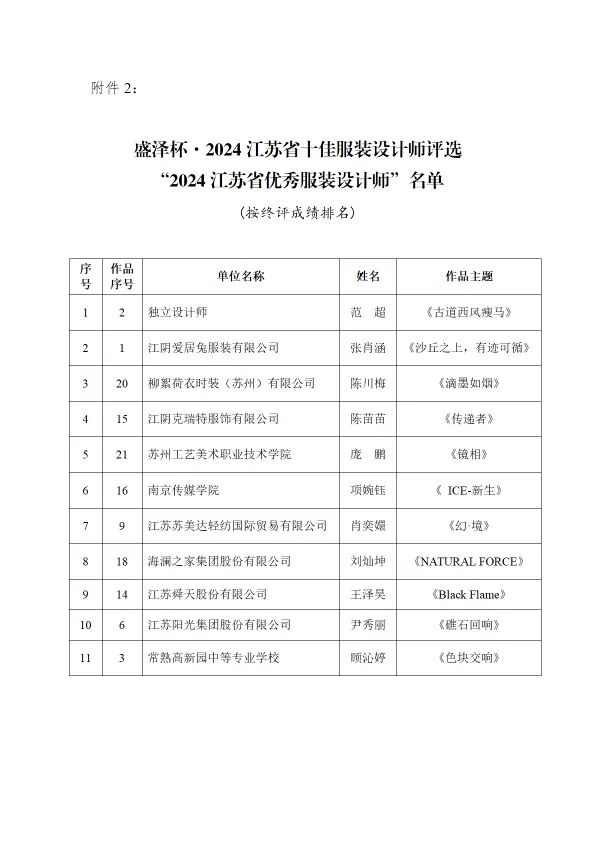 蘇服設(shè)協(xié)（2024）13  號（關(guān)于公布“盛澤杯·2023江蘇省十佳服裝設(shè)計師評選”終評結(jié)果的通知）(紅頭)(2)-3.jpg