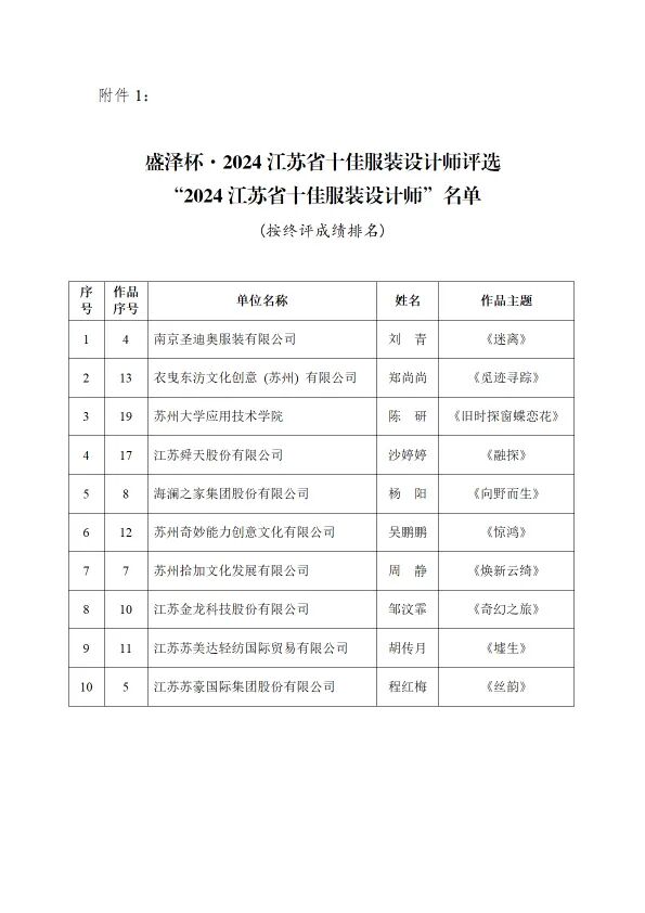 蘇服設(shè)協(xié)（2024）13  號（關(guān)于公布“盛澤杯·2023江蘇省十佳服裝設(shè)計師評選”終評結(jié)果的通知）(紅頭)(2)-2.jpg