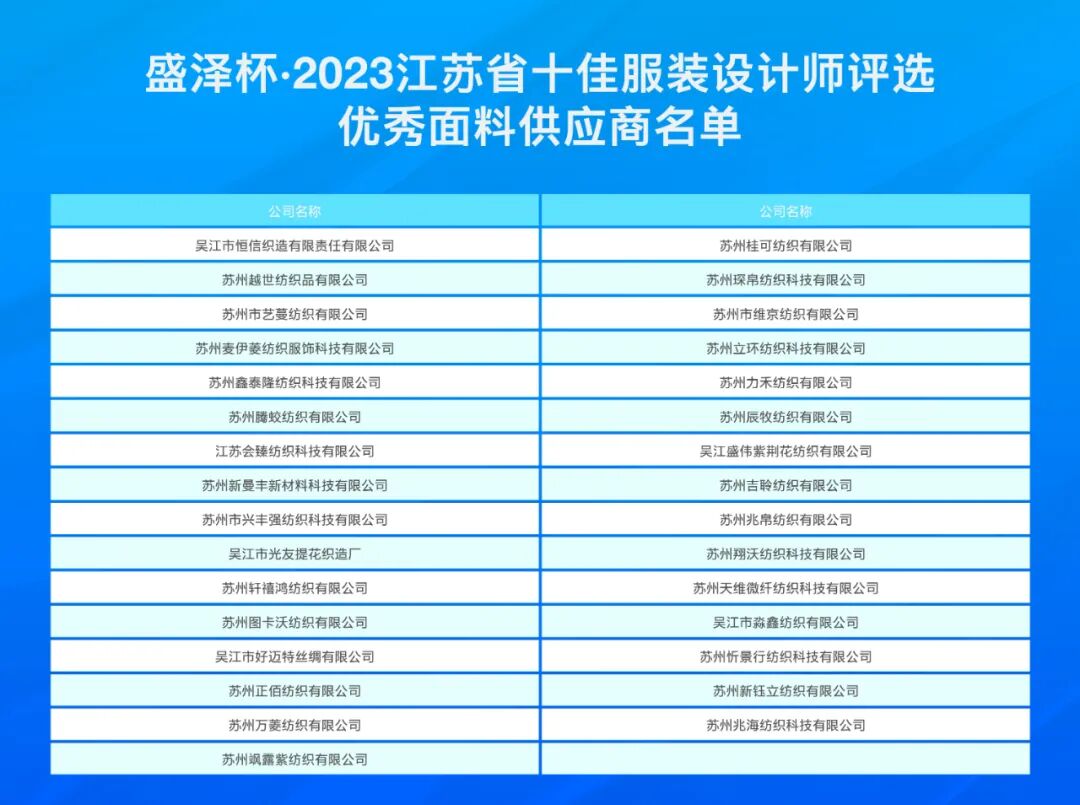 設(shè)計之花綻放盛澤 | 盛澤杯&middot;2023江蘇省十佳服裝設(shè)計師評選結(jié)果揭曉