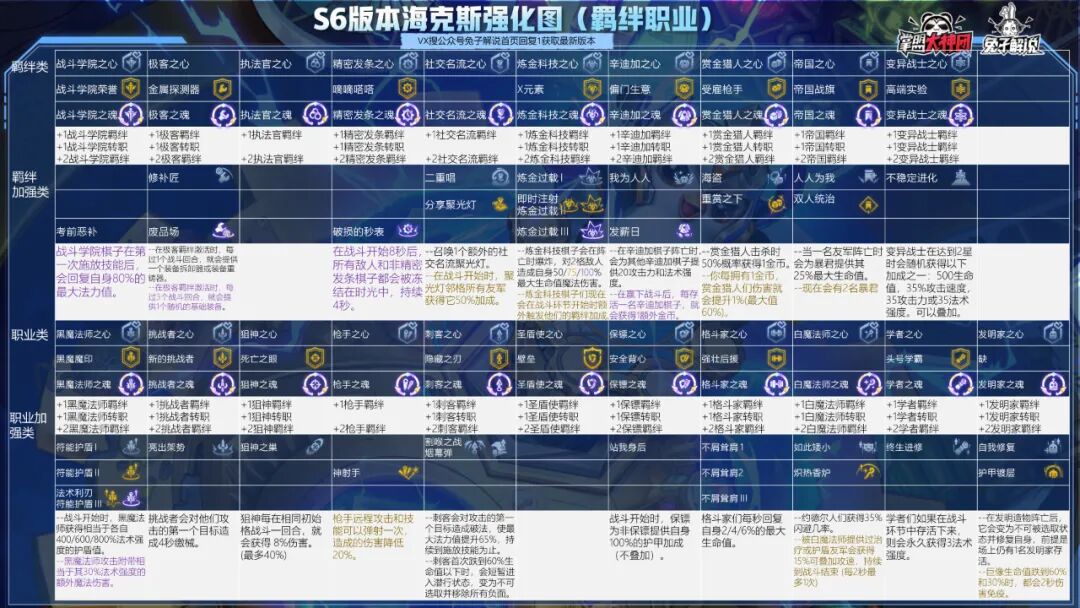 云顶之弈s6一图上钻 13大版本阵容已就位 全网搜
