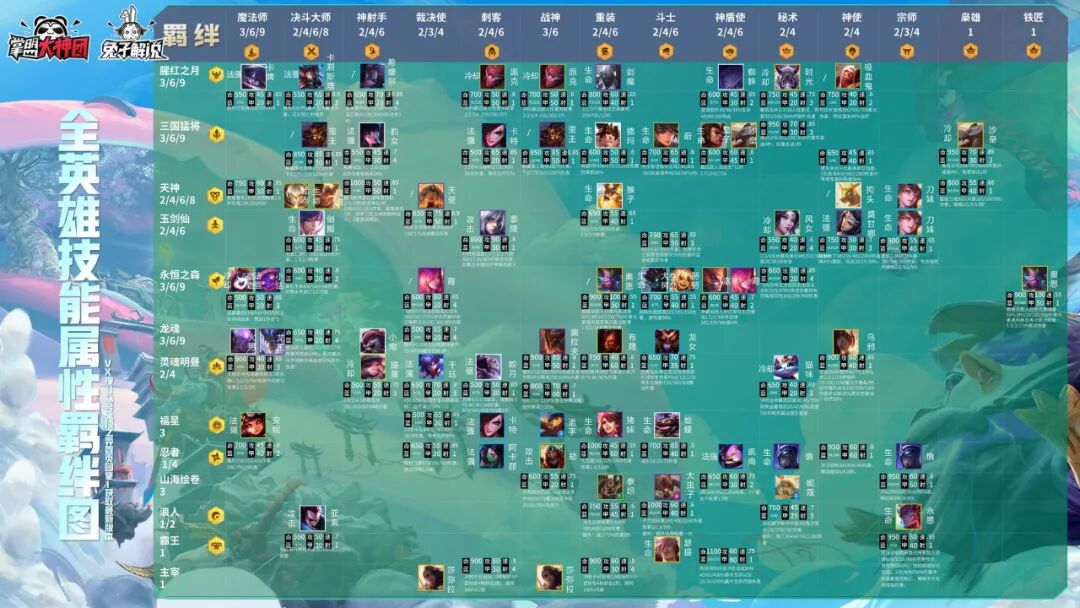 云顶之弈s4.5一图上钻!最强阵容已就绪,五张图上手新赛季!