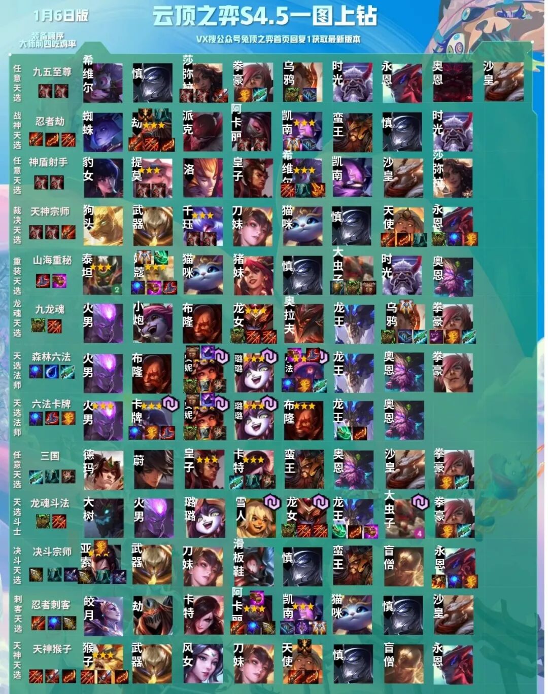 云顶之弈s4.5一图上钻!最强阵容已就绪,五张图上手新赛季!