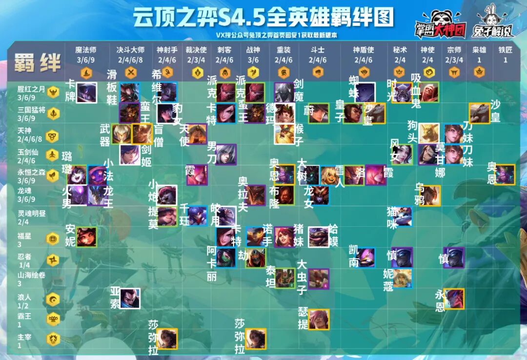 云顶之弈s4.5一图上钻!最强阵容已就绪,五张图上手新赛季!