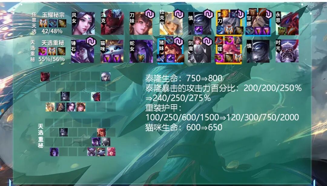 云顶之弈10.25版本一图上钻!剑姬小法崛起!重秘玉剑归来!