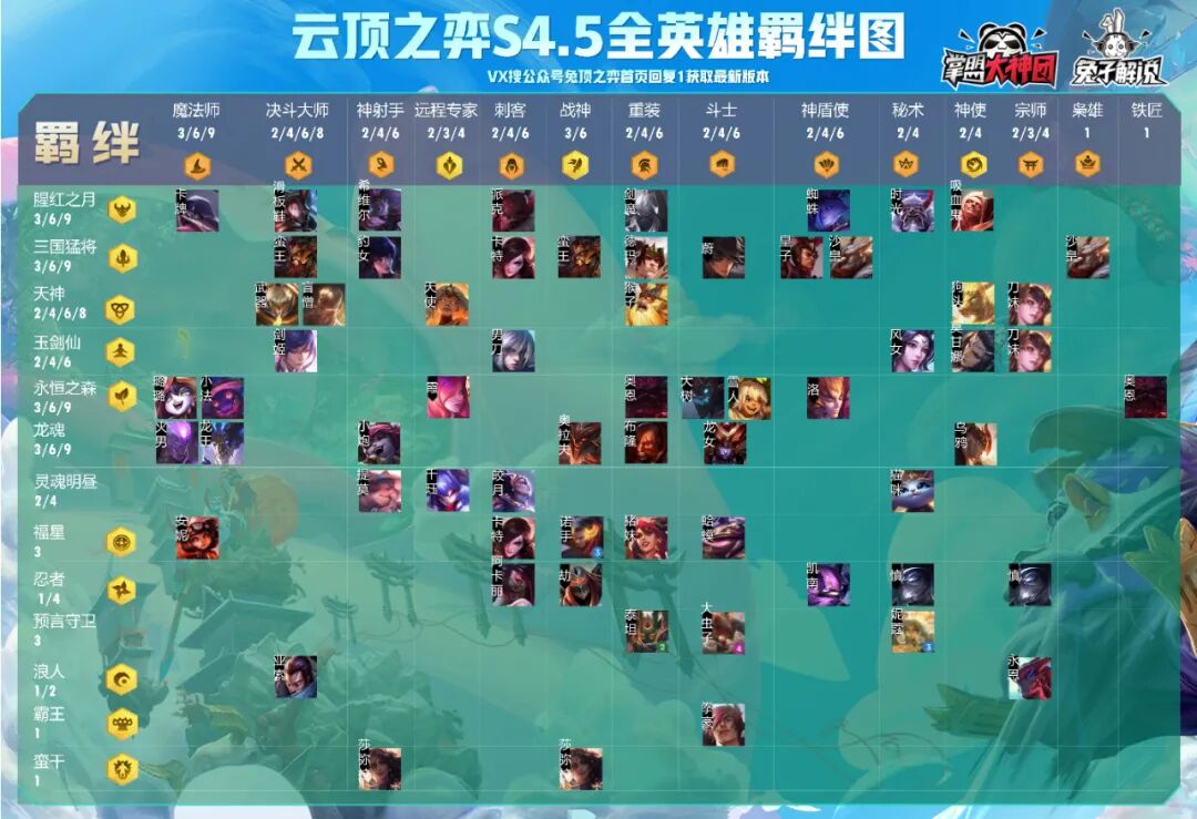 云顶之弈s4.