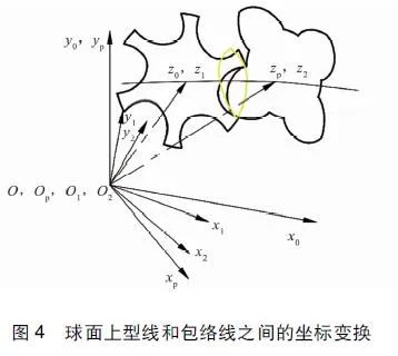 双螺杆压缩机大内容积比锥形转子的设计与性能研究的图8