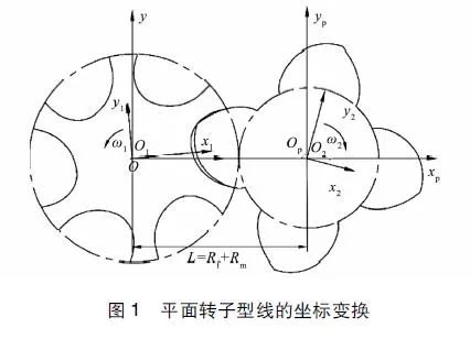 双螺杆压缩机大内容积比锥形转子的设计与性能研究的图1