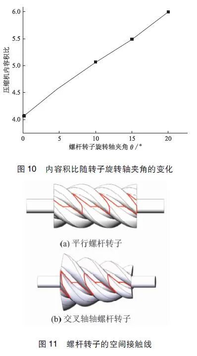 双螺杆压缩机大内容积比锥形转子的设计与性能研究的图12