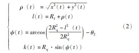 双螺杆压缩机大内容积比锥形转子的设计与性能研究的图5
