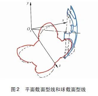 双螺杆压缩机大内容积比锥形转子的设计与性能研究的图2