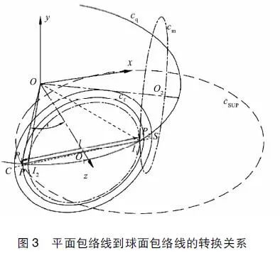 双螺杆压缩机大内容积比锥形转子的设计与性能研究的图4