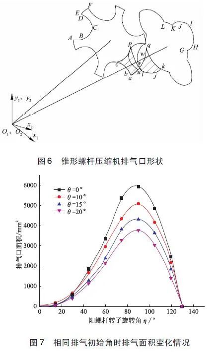 双螺杆压缩机大内容积比锥形转子的设计与性能研究的图10