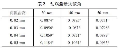 涡旋压缩机动涡盘倾覆特性仿真分析的图6