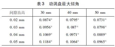 涡旋压缩机动涡盘倾覆特性仿真分析的图6