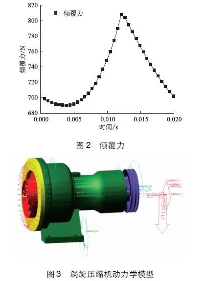 涡旋压缩机动涡盘倾覆特性仿真分析的图3