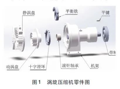 涡旋压缩机动涡盘倾覆特性仿真分析的图1