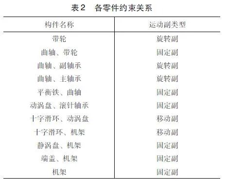 涡旋压缩机动涡盘倾覆特性仿真分析的图4