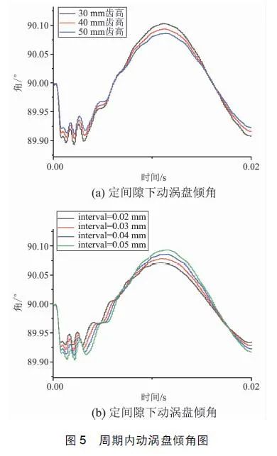 涡旋压缩机动涡盘倾覆特性仿真分析的图7