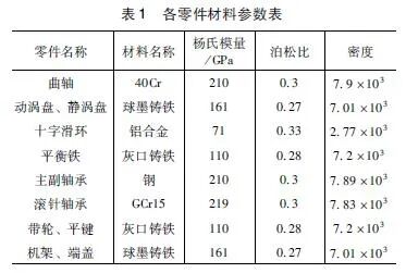 涡旋压缩机动涡盘倾覆特性仿真分析的图2