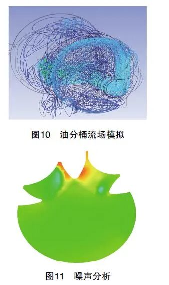 有限元仿真在螺杆压缩机应用研究的图6