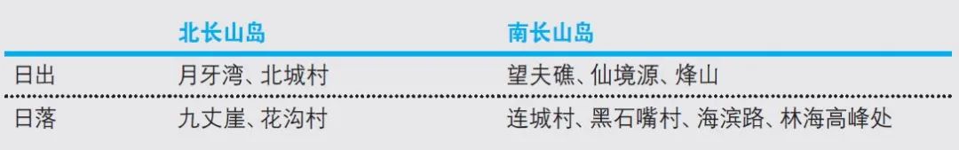 ?函?蝢雿???嚗?銝蕓?恬?200憸?嚗停?賜?啁嚗? />
  <meta property="og:url 旅遊 第48張