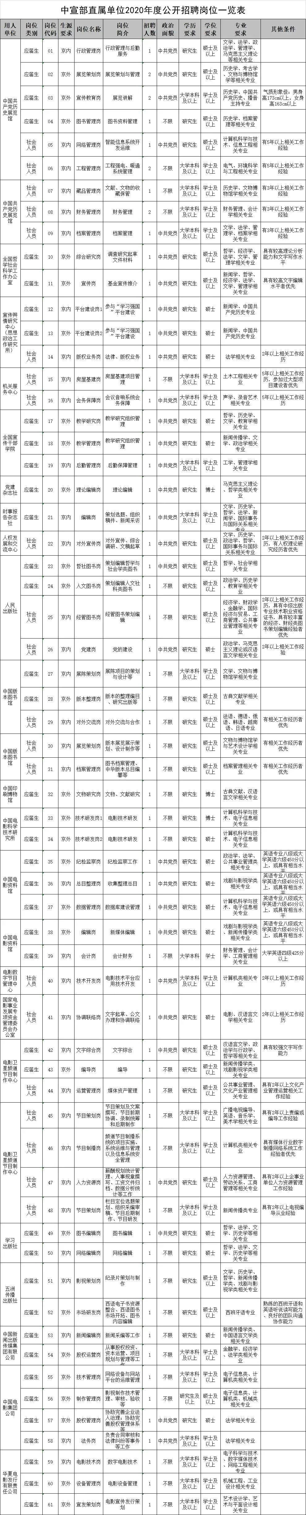 中國電影資料館工開啟招聘了！ 職場 第4張