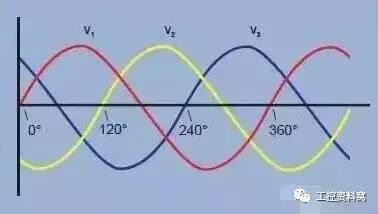 干货来了，三相电原理及其接法大全的图1