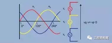 干货来了，三相电原理及其接法大全的图6