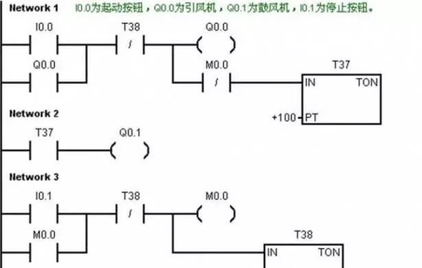 想成為PLC編程大神？高手建議你按照這九步走！的圖1