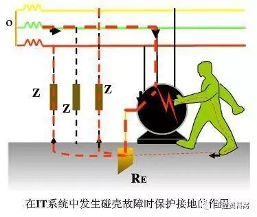 工作接地、保护接地、保护接零和重复接地，看完本文豁然开朗！的图8