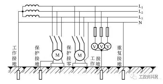 工作接地、保护接地、保护接零和重复接地，看完本文豁然开朗！的图1