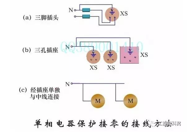 工作接地、保护接地、保护接零和重复接地，看完本文豁然开朗！的图4