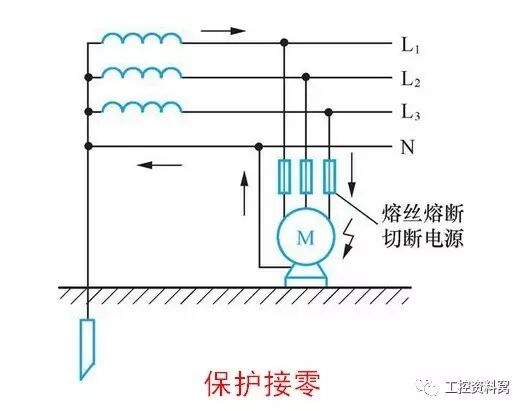 工作接地、保护接地、保护接零和重复接地，看完本文豁然开朗！的图2