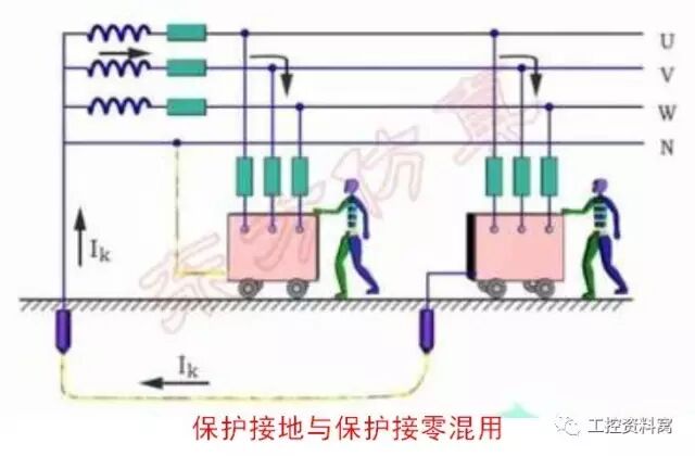 工作接地、保护接地、保护接零和重复接地，看完本文豁然开朗！的图9
