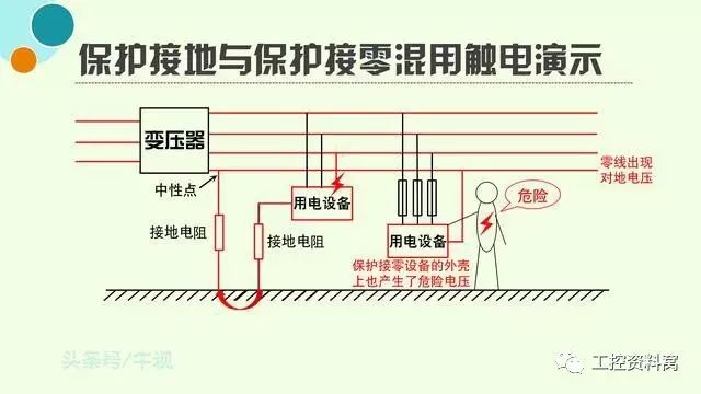 工作接地、保护接地、保护接零和重复接地，看完本文豁然开朗！的图3
