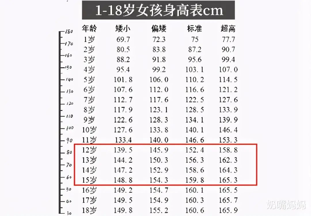 中小学生 身高标准 出炉 孩子是高是矮一目了然 家长不妨对照 全网搜