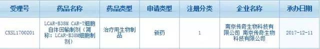 全国正规细胞回输的医院_医院打细胞用的什么产品_全国细胞治疗医院
