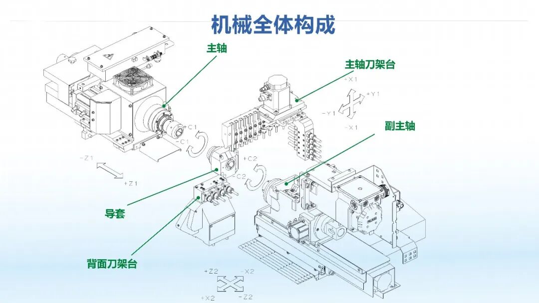 SB-23RIIF｜高刚性精密走心机，重新定义高效量产新标准