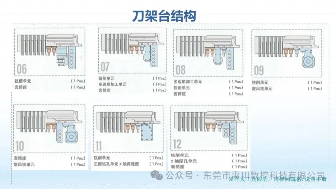 SB-23RIIF｜高刚性精密走心机，重新定义高效量产新标准