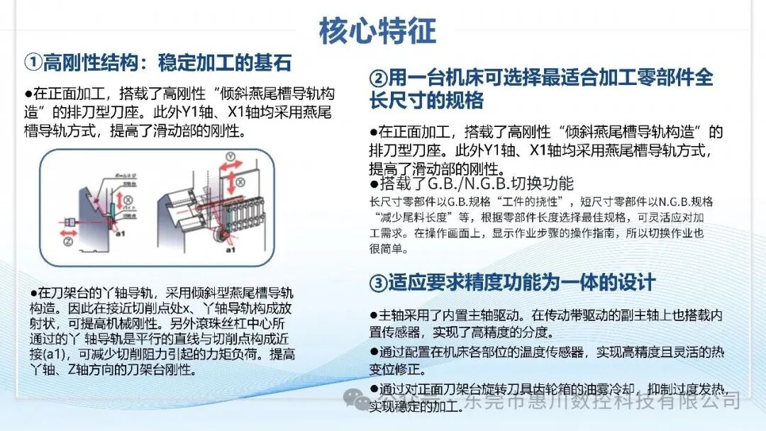 SB-23RIIF｜高刚性精密走心机，重新定义高效量产新标准