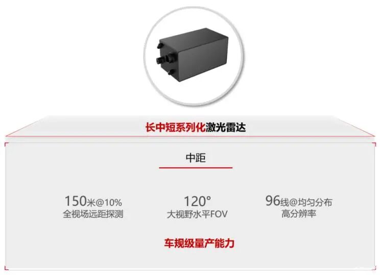 華為汽車帝國版圖，揭開激光雷達背后的秘密！的圖7