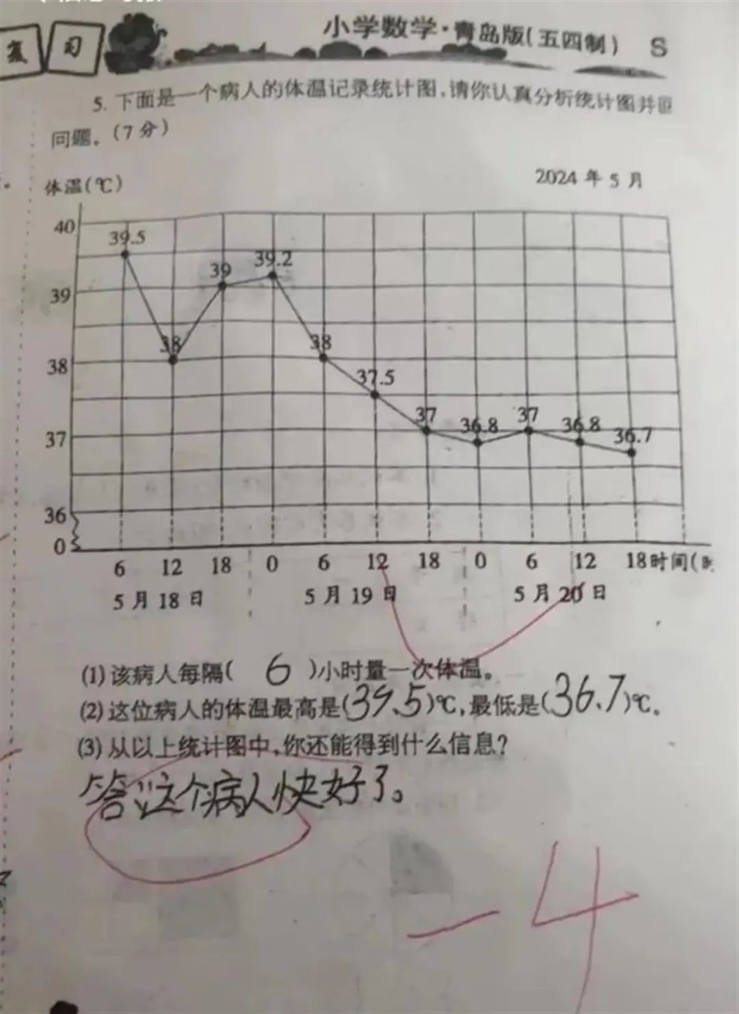 小学生做数学题被扣4分，全网医生“联名发声”：孩子没错！