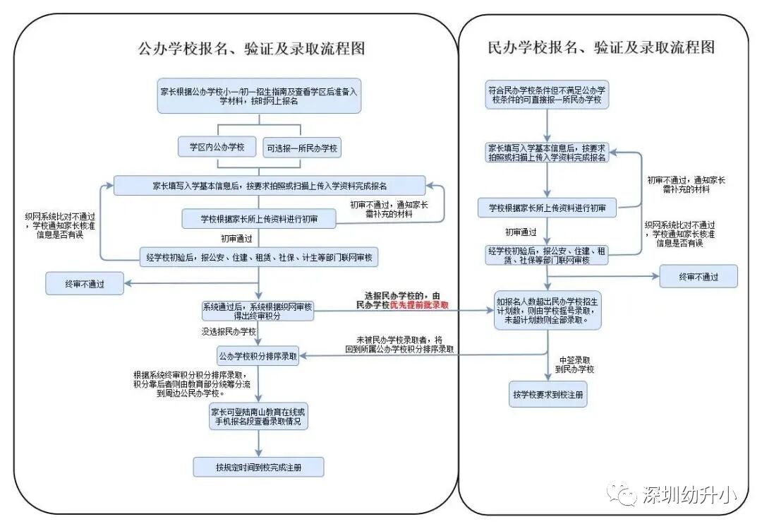 占地14192㎡！深圳最古老的公办小学拆除重建了，兴趣班超丰富，入学门槛低！相关资料 20