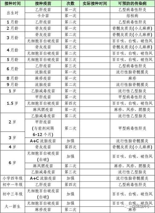 开学前必查验！2020深圳小一接种证明注意事项汇总！今年还有三大变化！相关资料 6