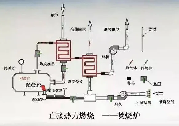 一文了解87种废气处理工艺！赶紧收藏！