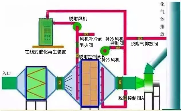 一文了解87种废气处理工艺！赶紧收藏！